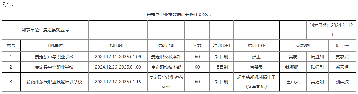 贵定县2025年“今冬明春”职业技能培训开班公示-罗博客